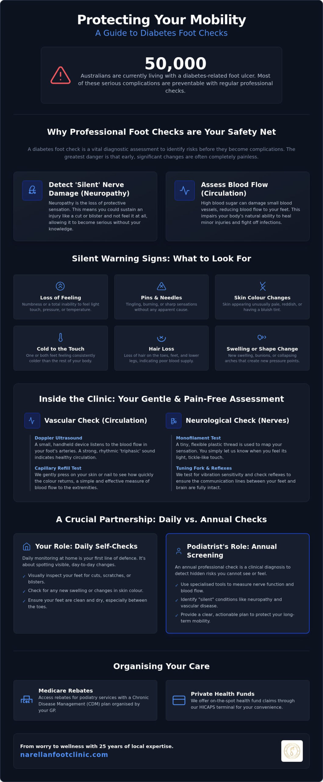 Diabetes Foot Check: A Comprehensive Guide to Protecting Your Mobility