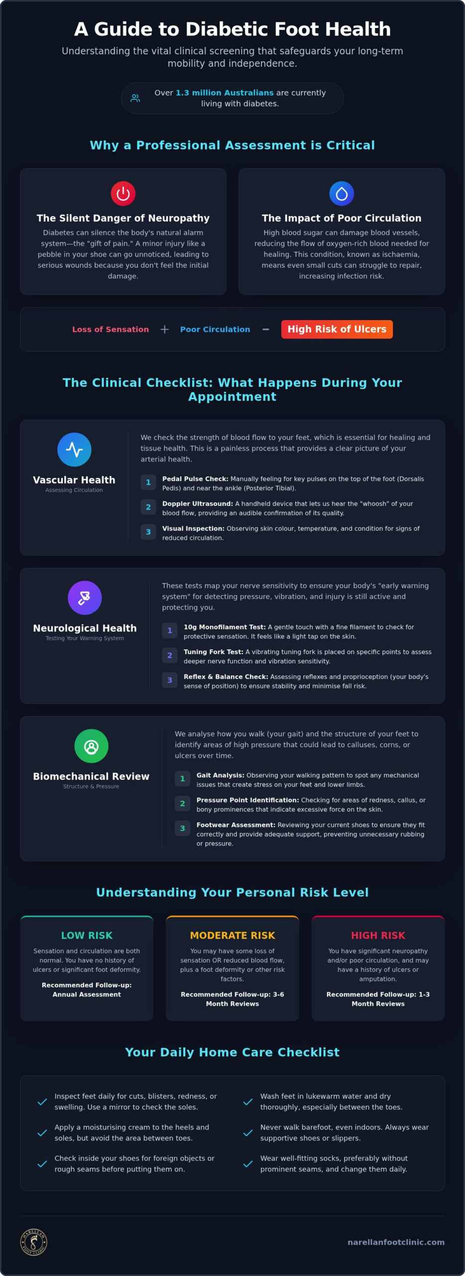 Diabetic Foot Assessment Narellan: The Essential Patient Checklist & Guide