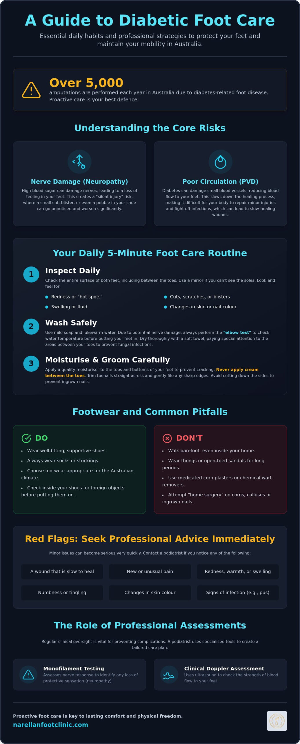 Diabetic Foot Care: Daily Guide to Prevent Complications