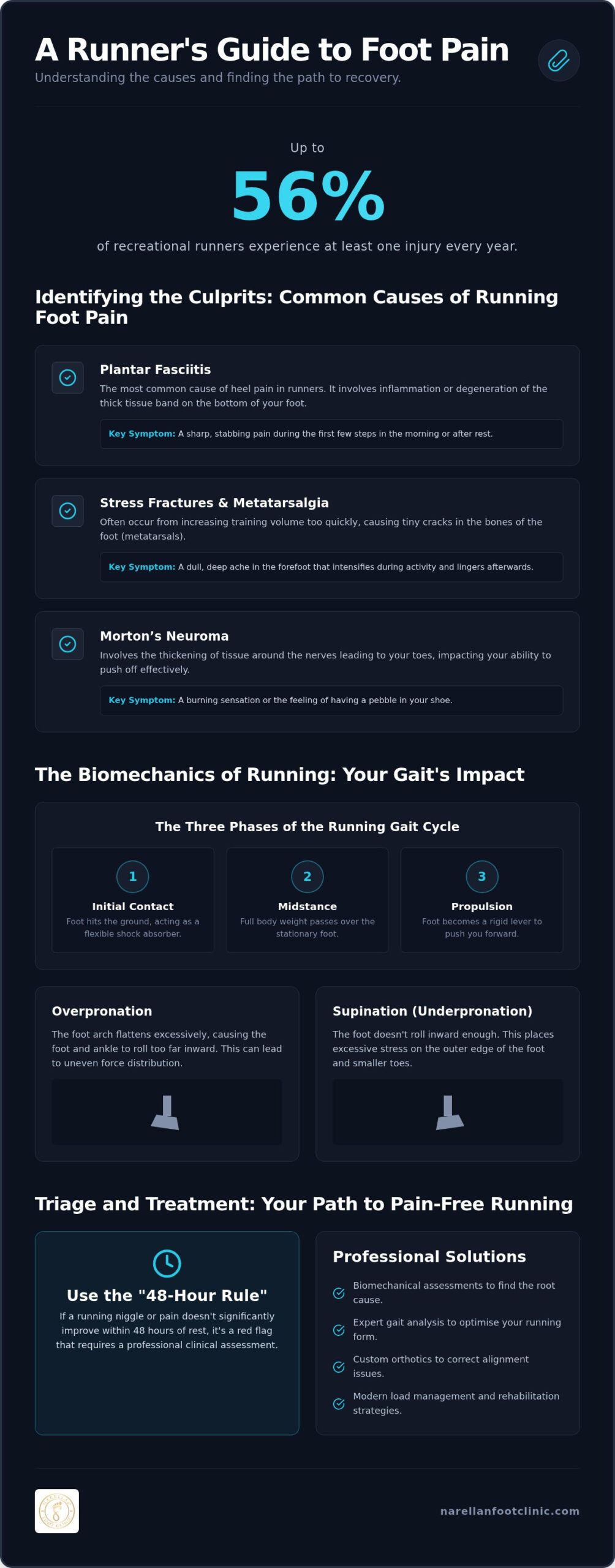 Managing Running Foot Pain: A Clinical Guide to Recovery and Performance