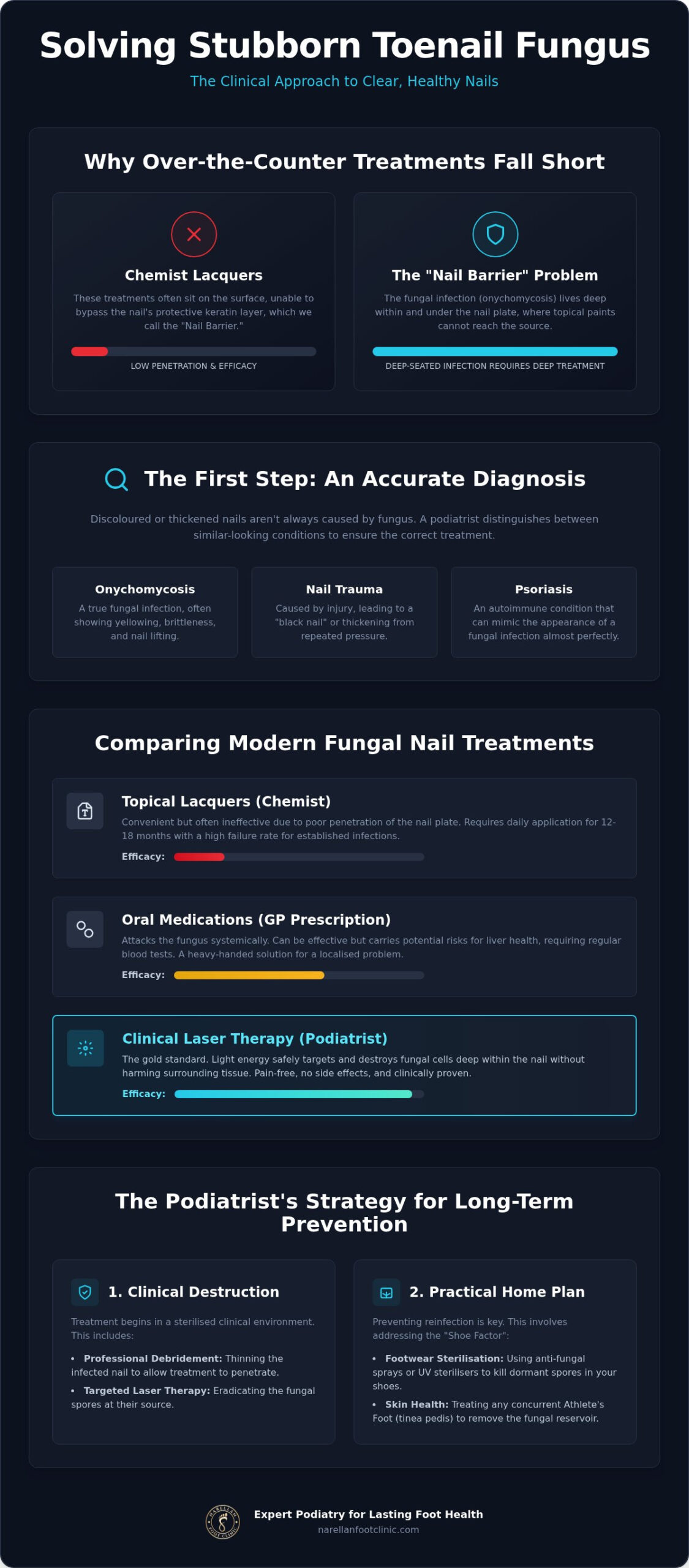 Toenail Fungus Podiatrist: Professional Clinical Treatments for Clearer Nails