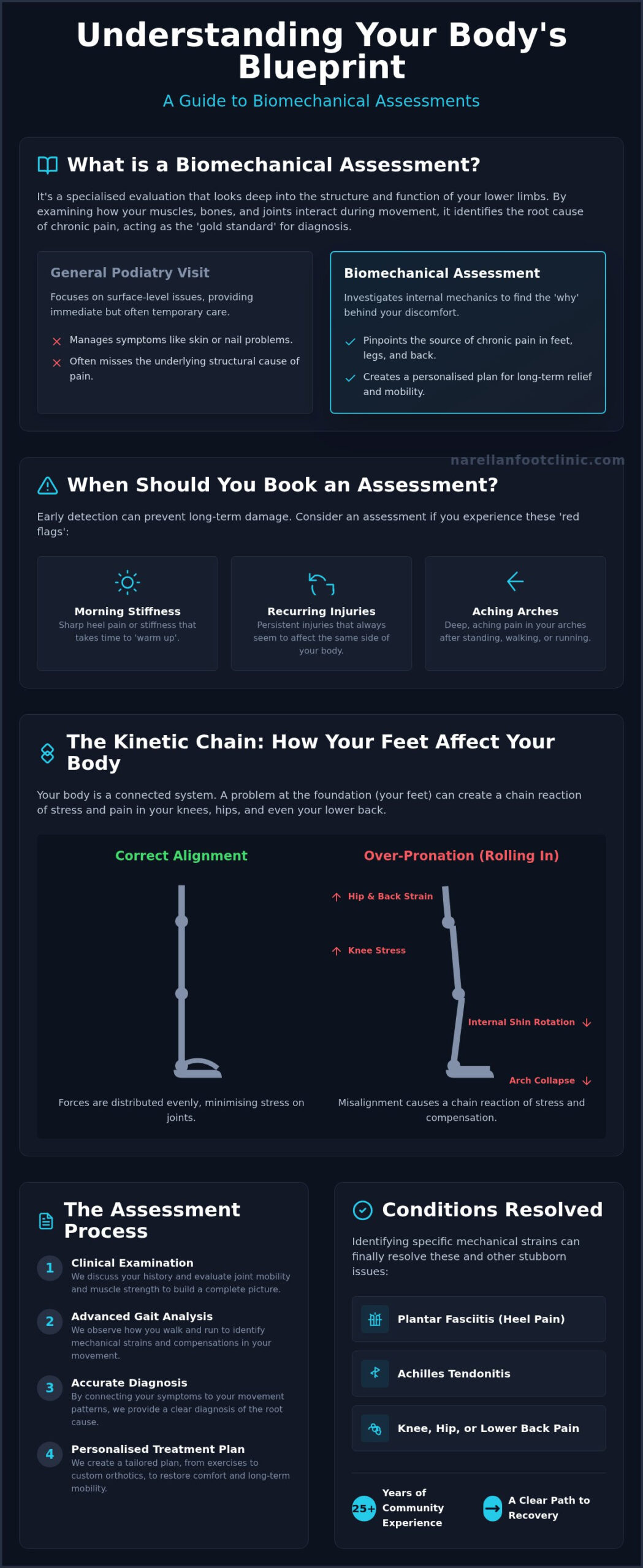 Biomechanical Assessment: A Professional Guide to Foot and Leg Pain Relief