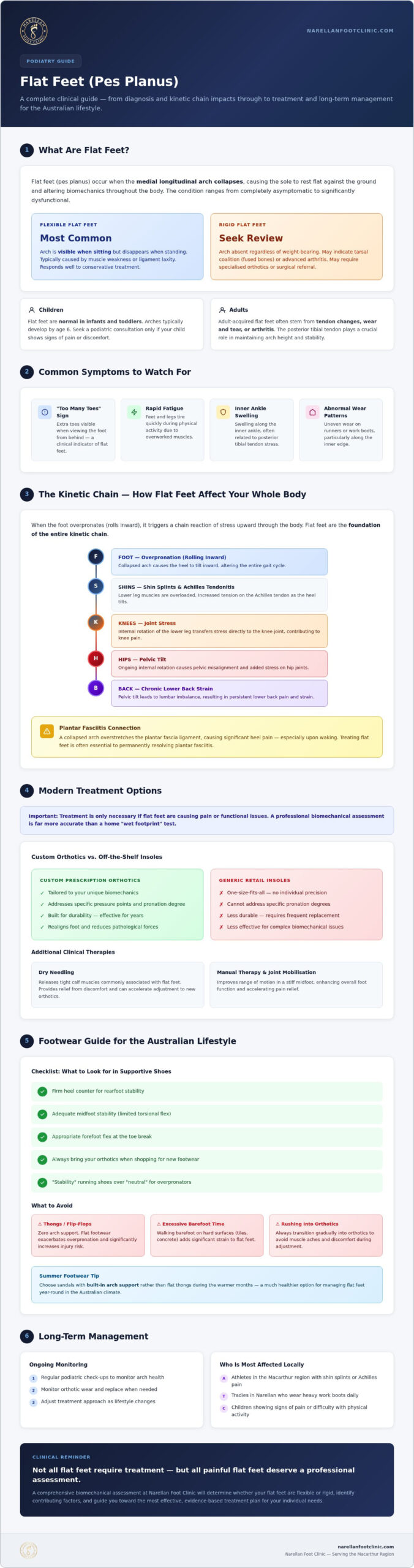 Flat Feet Treatment: A Professional Guide to Managing Fallen Arches