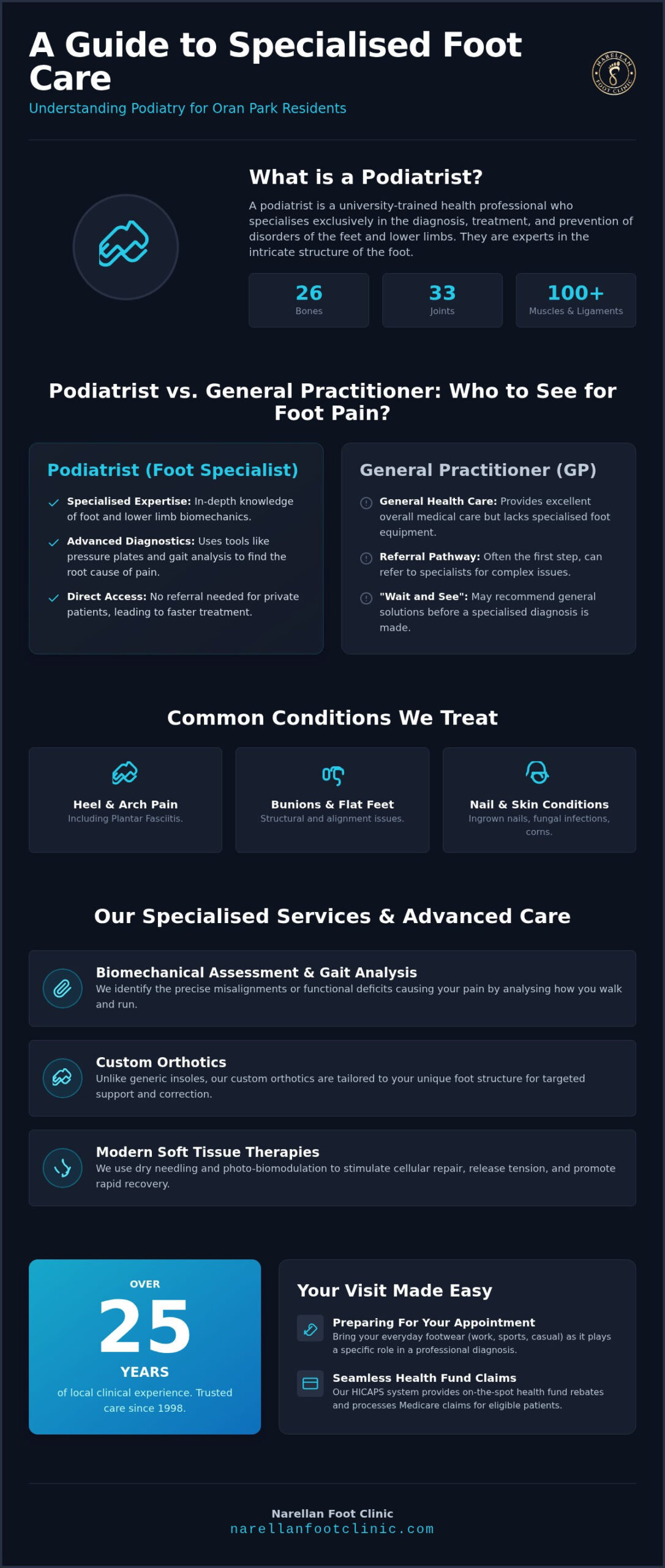 Foot Doctor Oran Park: Expert Podiatry Care at Narellan Foot Clinic