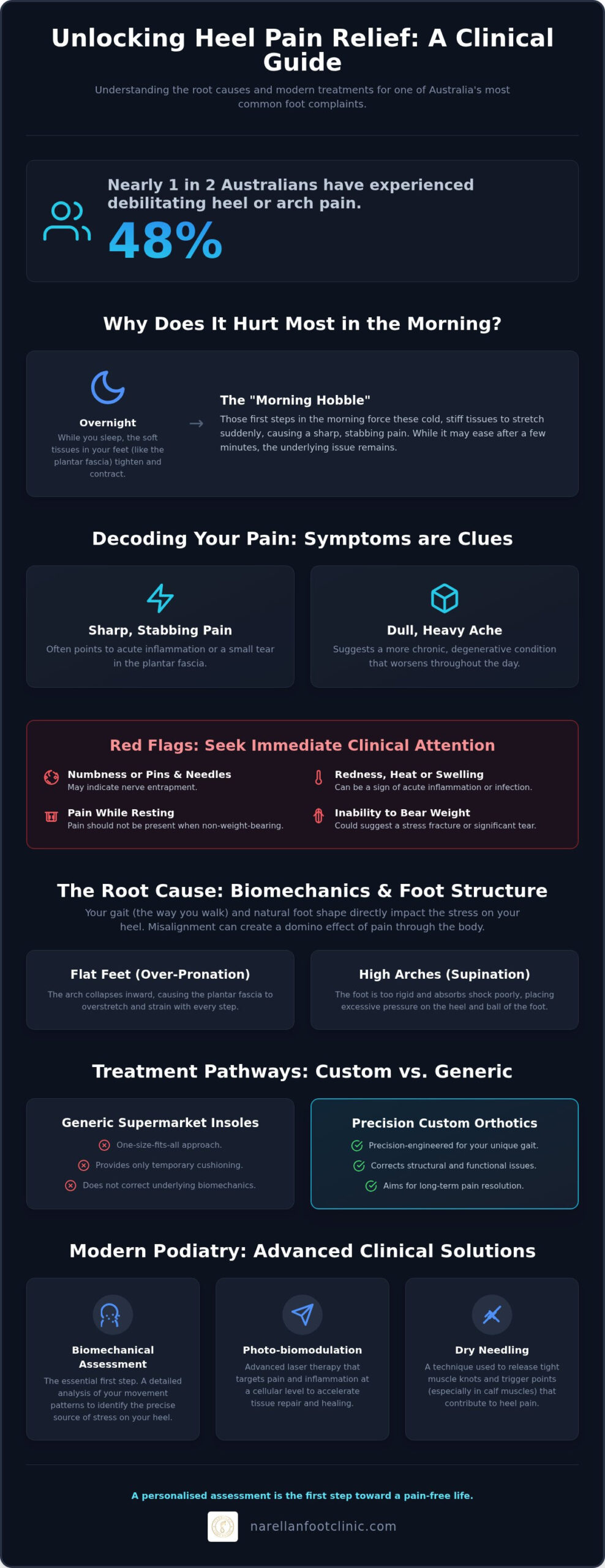 Heel Pain Treatment: A Professional Guide to Finding Lasting Relief
