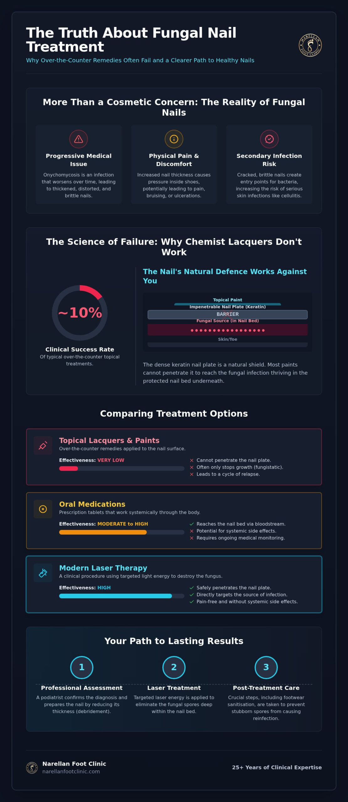 Fungal Nail Treatment: 5 Common Myths Debunked by Experts