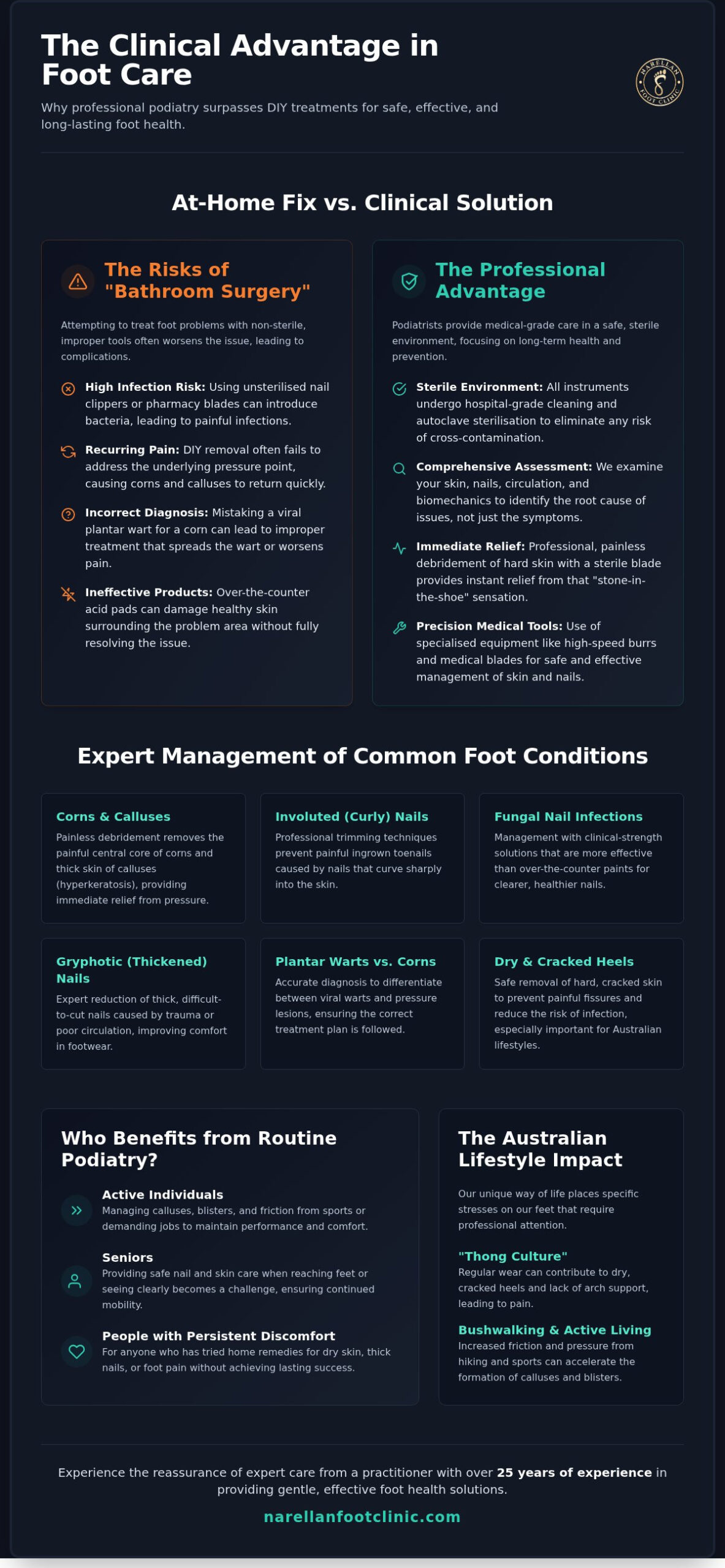 General Foot Care: Professional Clinical Solutions for Lasting Comfort