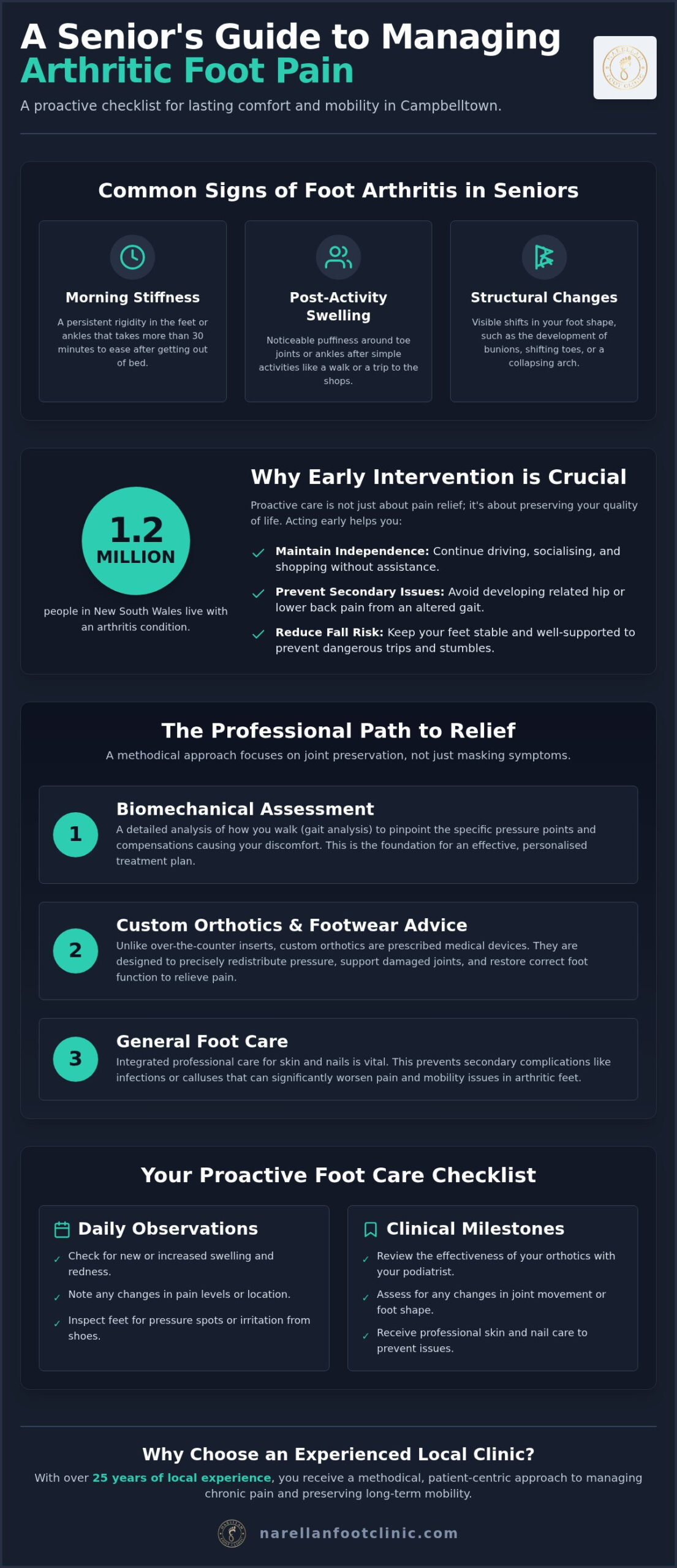 Arthritic Foot Care Campbelltown: The Essential Senior’s Checklist for 2026