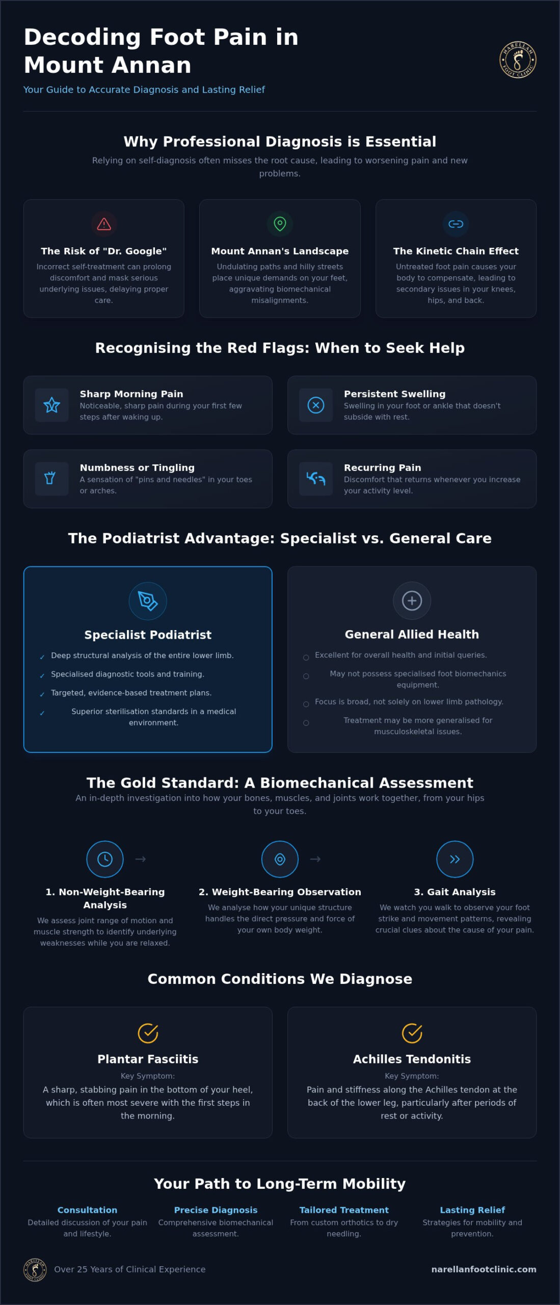 Foot Pain Diagnosis in Mount Annan: Guide to Relief