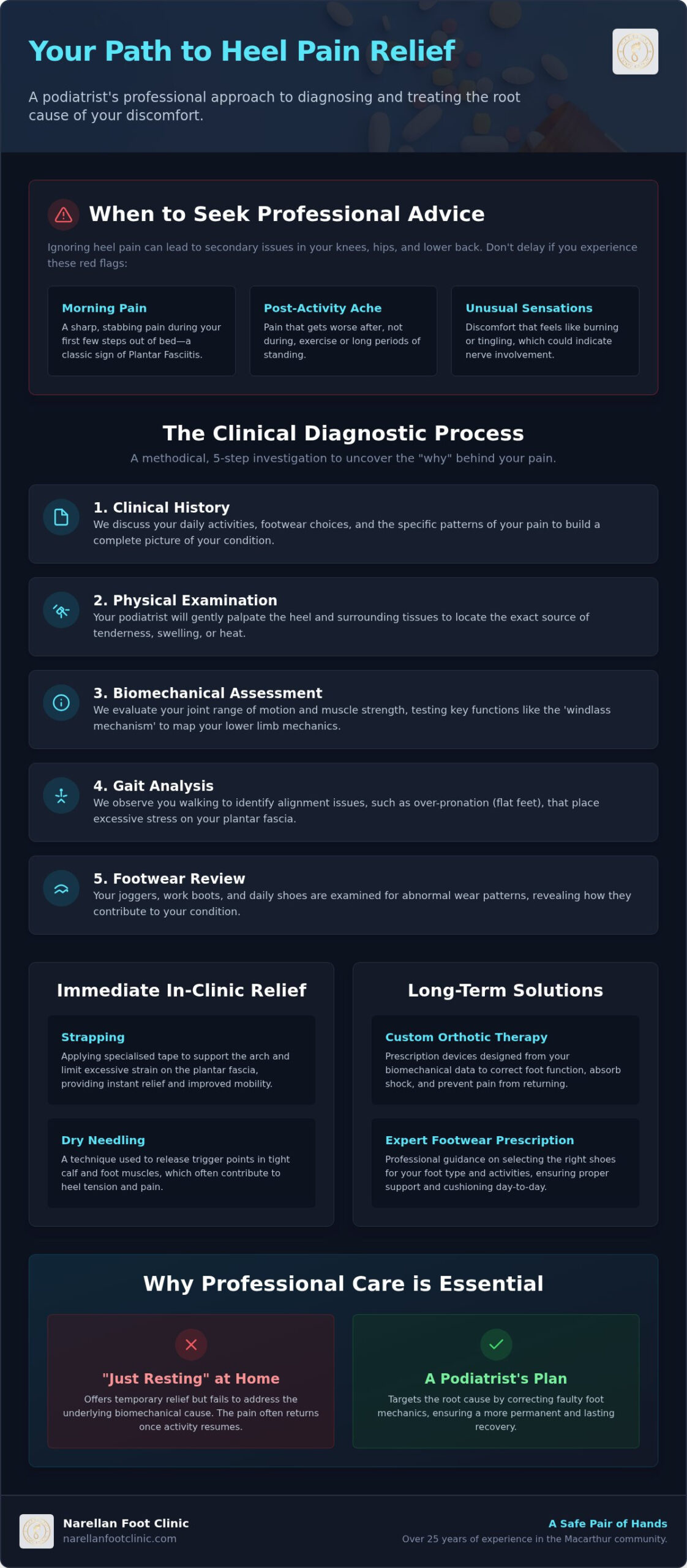 Podiatrist for Heel Pain: Your Guide to Clinical Relief