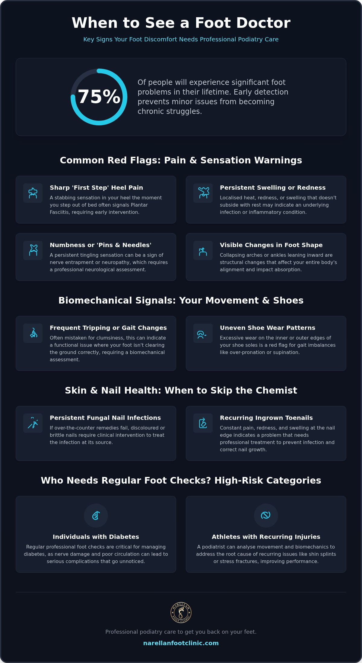 7 Clear Signs You Need to See a Foot Doctor for Lasting Relief