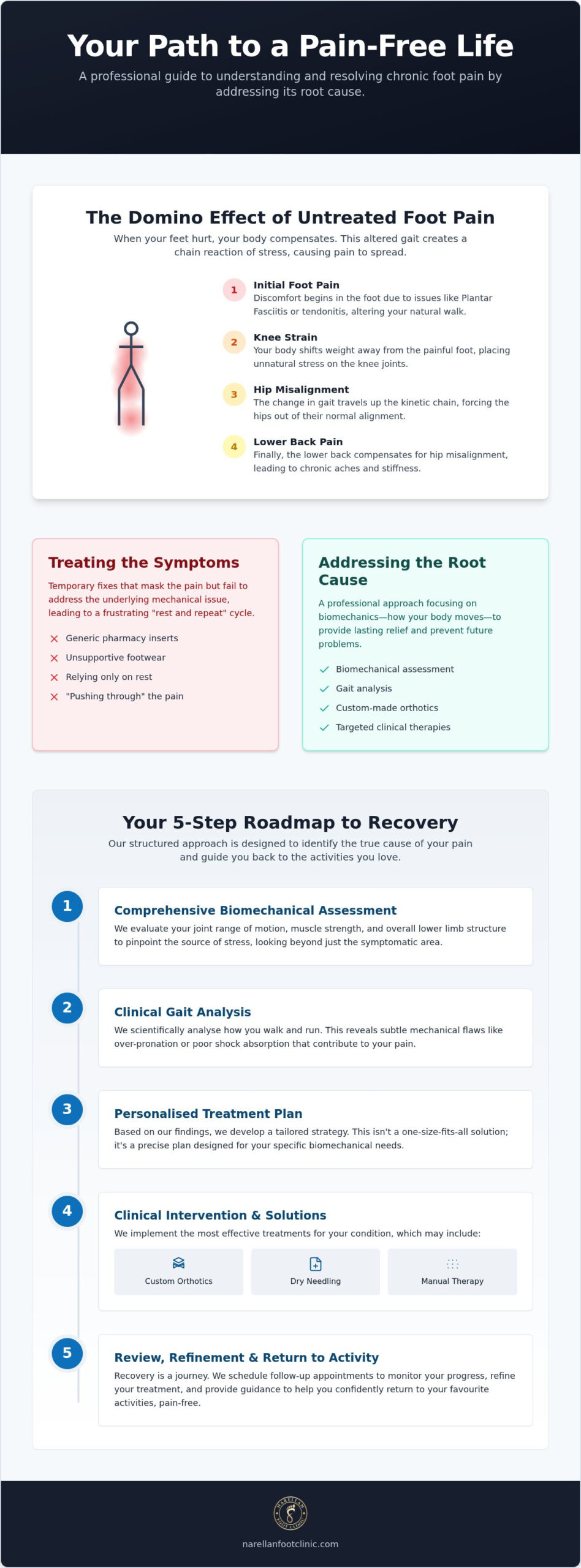 Life Without Chronic Foot Pain: A Podiatrist’s Guide to Reclaiming Your Mobility