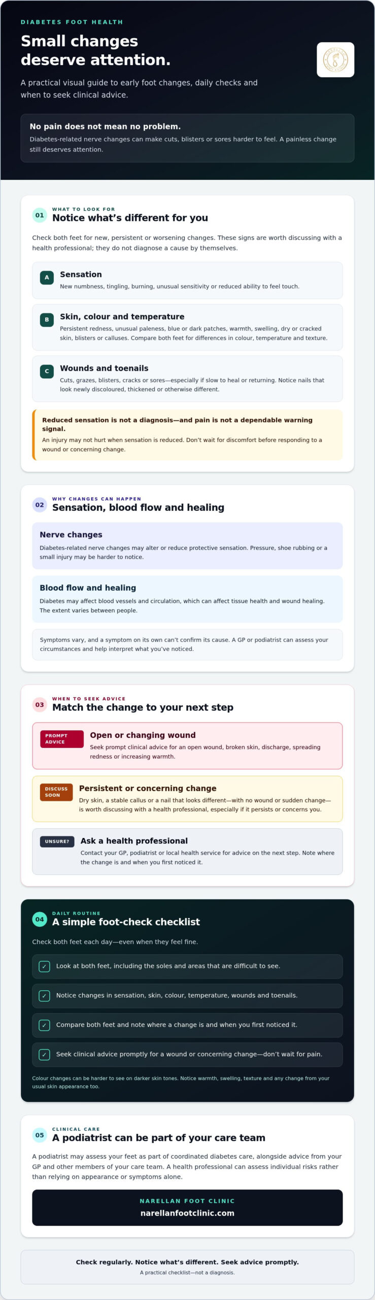 Early Signs of Diabetic Foot Problems: A Practical Checklist